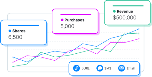 Detailed analytics and reporting