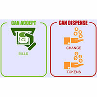 Bill-to-Coin Change Machines