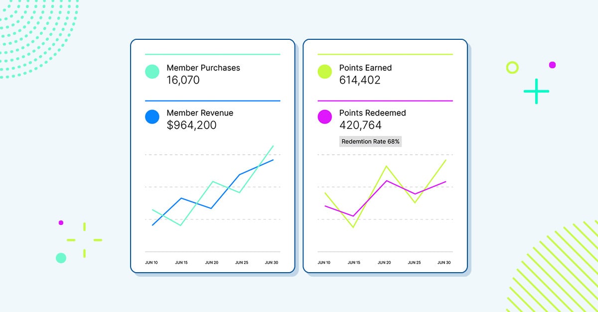 How to Maximize Success with Loyalty Program KPIs