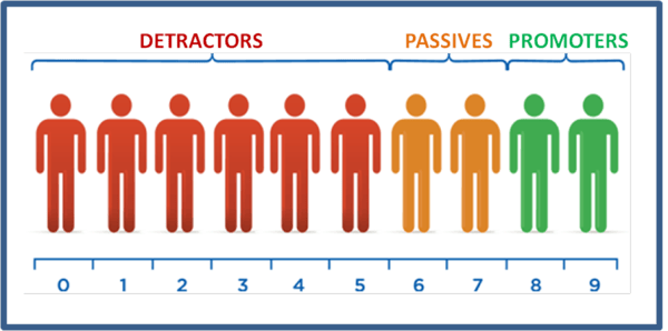 How Your Customer Happiness Index (CHI) Affects Your Bottom Line and What You Can Do About It