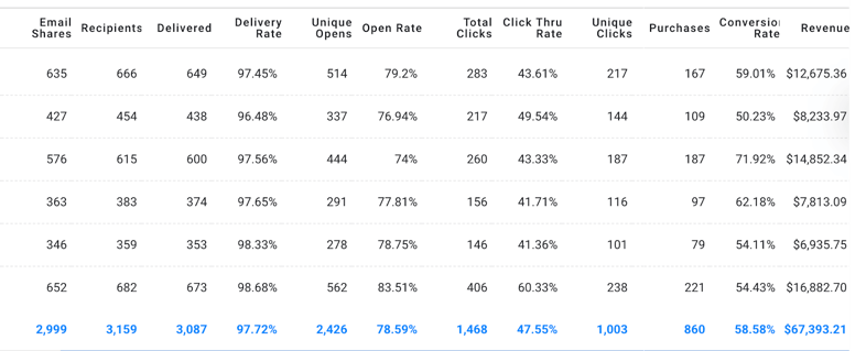 email blast dashboard friendbuy (1)