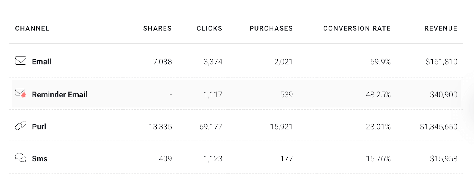 friendbuy email metrics (1)