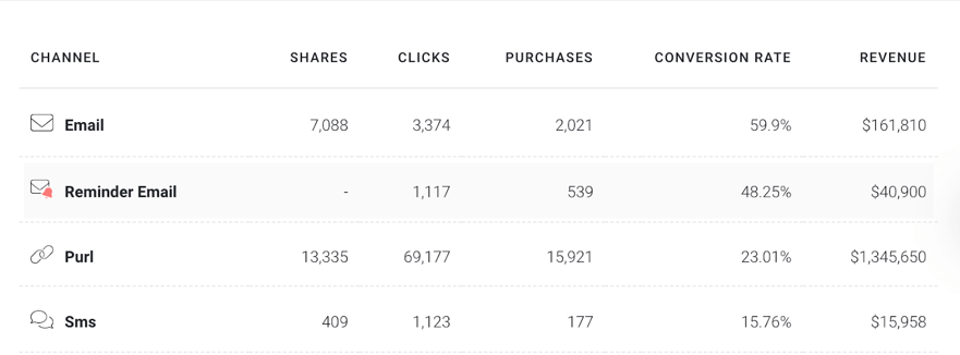 friendbuy email metrics (1)