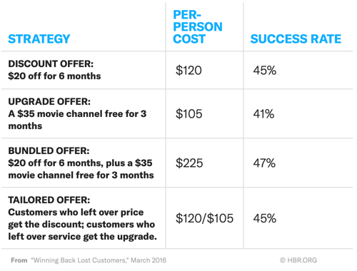 hbr discounts (1)