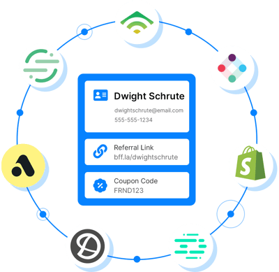 integrations3