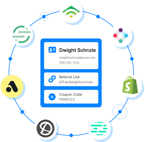 Integrations with your technology stack