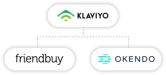 klaviyo+friendbuy+okendo