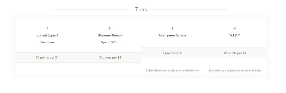 lively root tiered rewards (1)