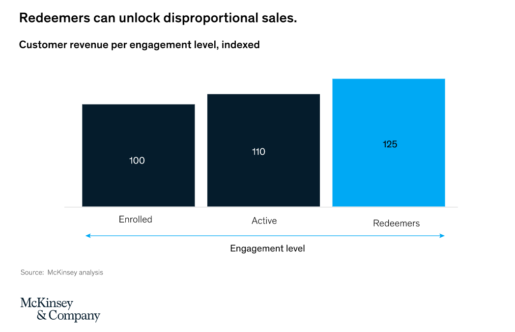 mckinsey data redeemers are more valuable (1)