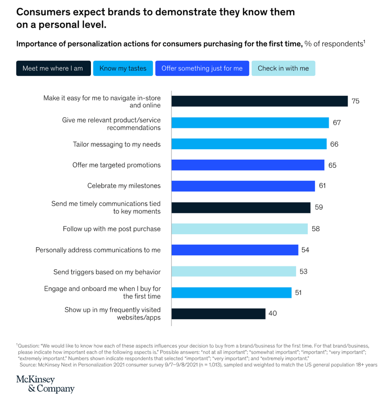 mckinsey personalized experiences (1)