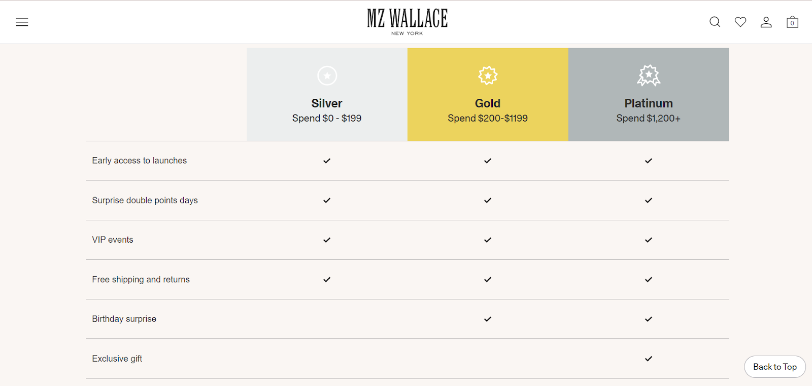 mz wallace loyalty program - tiered rewards