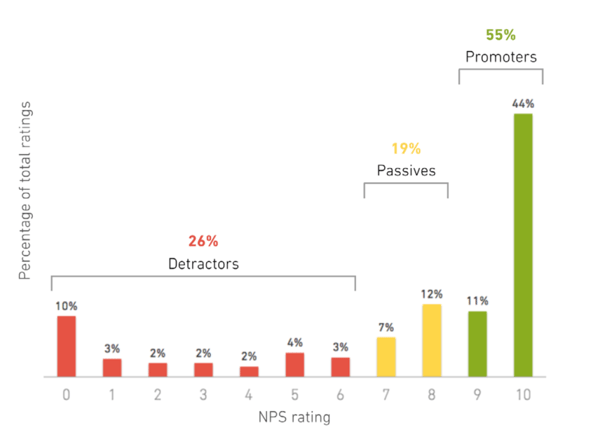 How Your Customer Happiness Index (CHI) Affects Your Bottom Line and What You Can Do About It