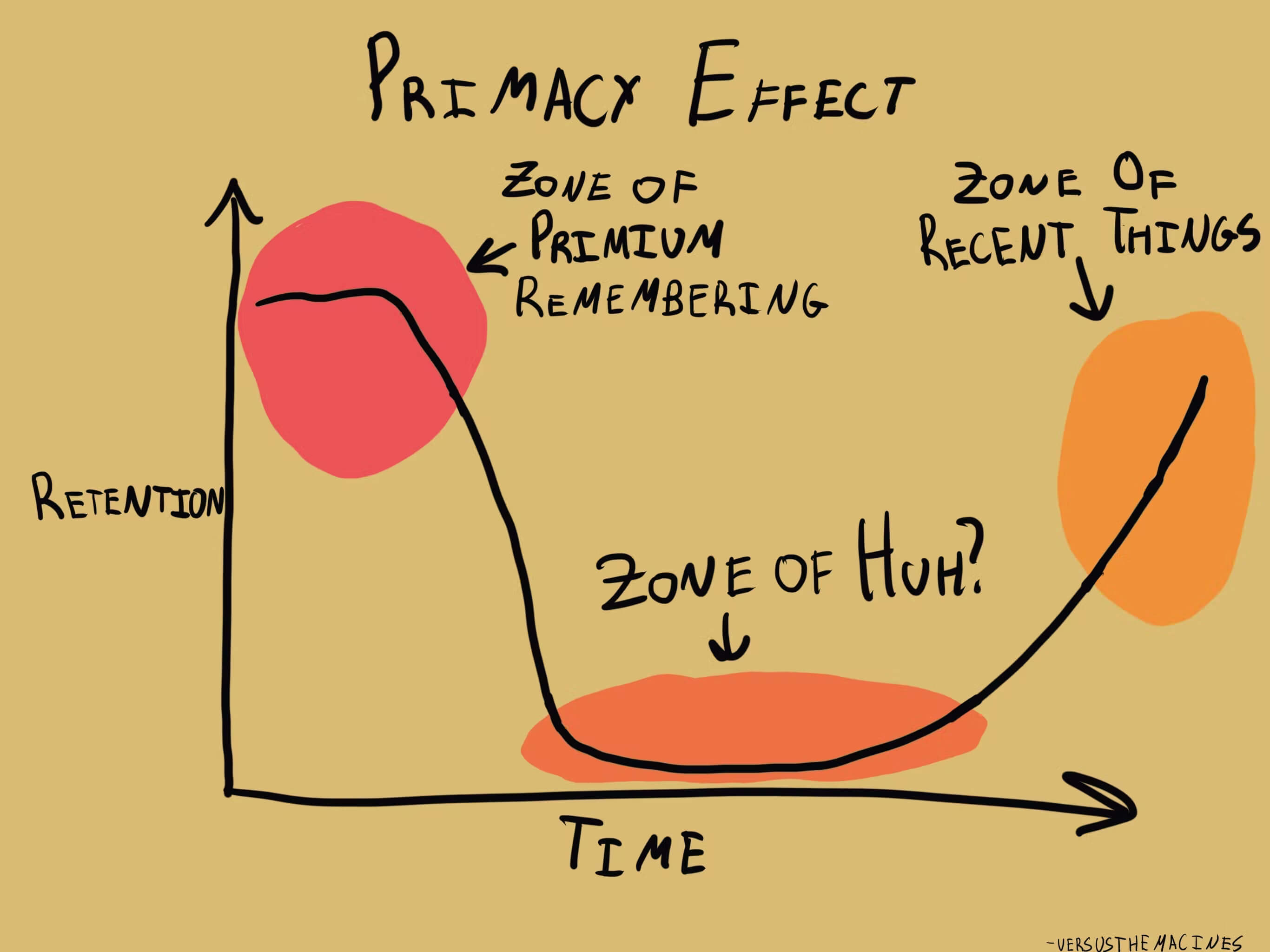 recency primacy effects (1)