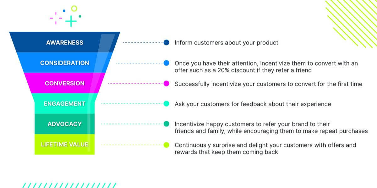 referral marketing funnel (1)