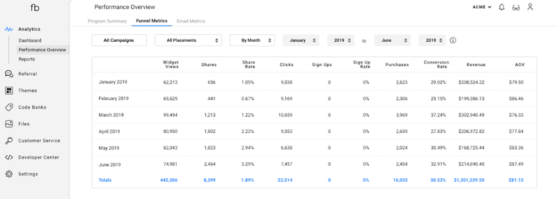 referral metrics on friendbuy dashboard (1)