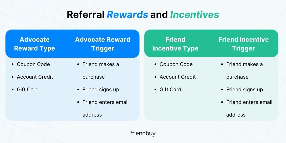 Referral Rewards and Incentives