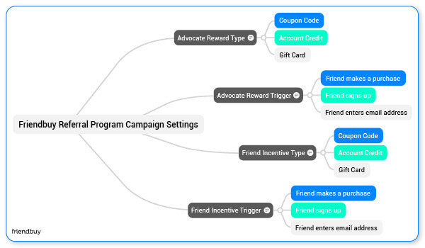 referral-incentive-structure (1)