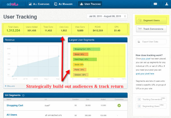 AdRoll platform continued