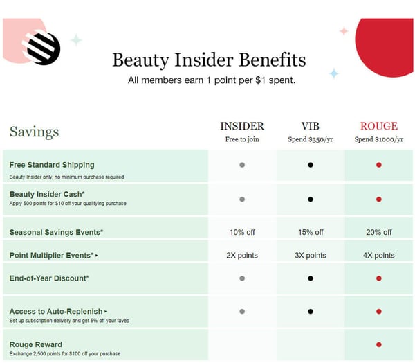 sephora beauty insider (1)